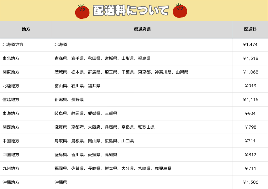 限定100箱 熊本市産 完全樹熟「はやとまと」1kg